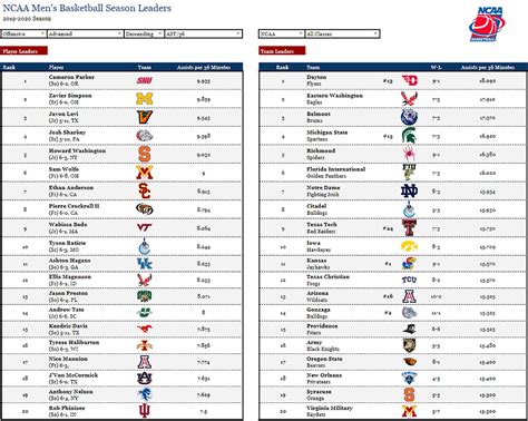 ncaa mens bb rankings|More.